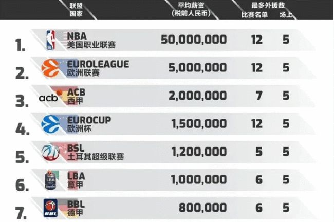 对转会市场